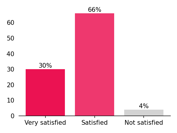 nps-2025-satisfaction-graph