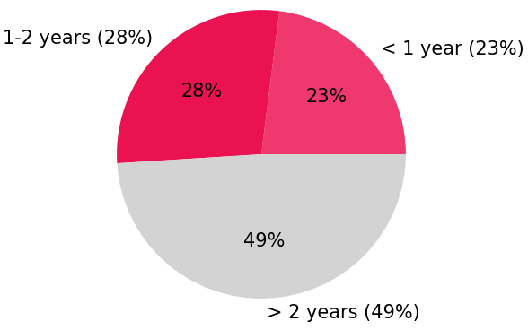 nps-2025-participants-graph